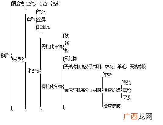 化学中纯净物是什么,在化学上，碘酒，蒸馏水，煤，哪些是纯净物，哪些是混合物？