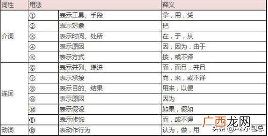 文言文中的以字的所有意思,在文言文中，“以”的意义和用法，并举上典型例句？
