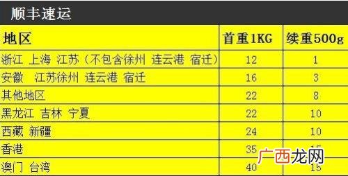中通快递寄件收费标准,中通省内寄快递怎么收费标准？