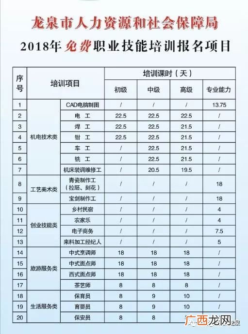 见习基地和见习单位有什么不同,见习补助是怎么回事？