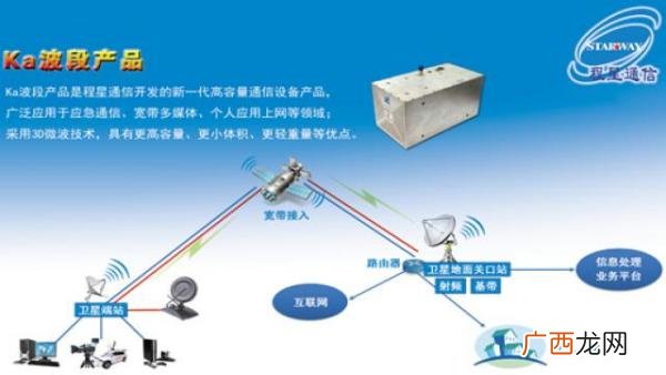 卫星通信的定义及简介,卫星通信有哪些优缺点？