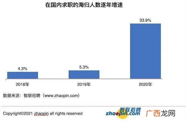 2020年95年多大,生肖岁数对照表2021?