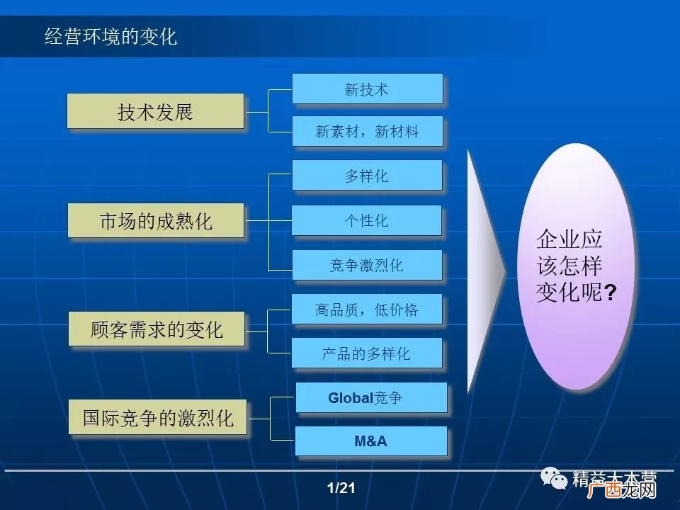 什么是企业管理创新,企业创新管理体制是什么意思？