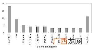 股票交易日是哪几天,12月股市交易日天数?