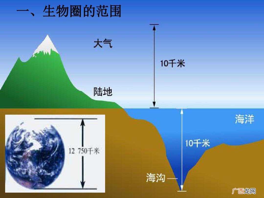 生物圈的范围包括什么.,什么是生物圈，生物圈的主要组成？