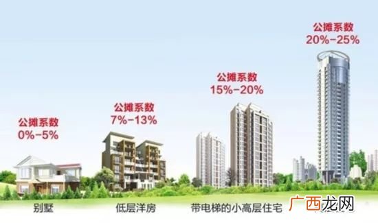 高层公摊多少属于正常范围,15层公摊多少属于正常范围？