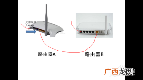 路由器正确插法,wifi千兆和百兆的怎么插？