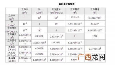 磅与公斤是怎么换算的,磅和公斤是怎么换算的？