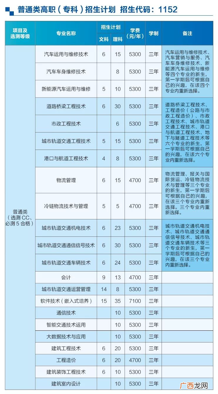 普通高校本科是什么意思,普通本科院校是什么意思？