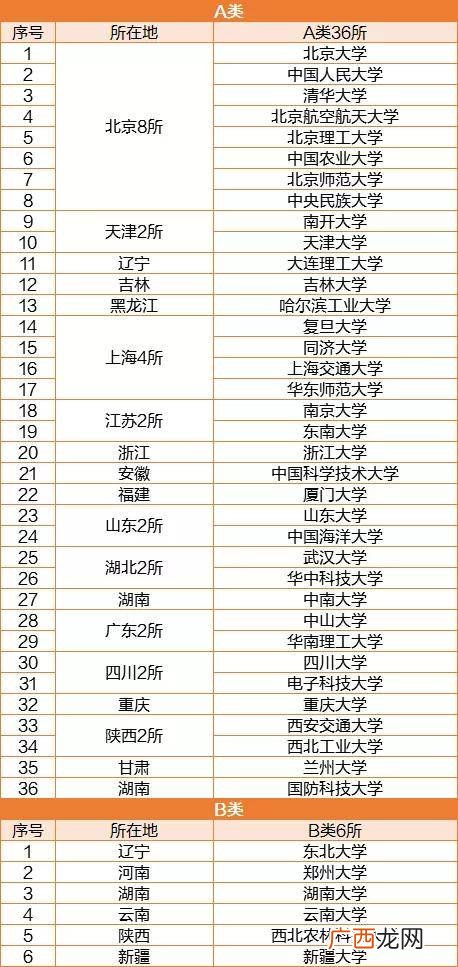 什么是双一流院校,双一流大学入伍能挡什么兵？