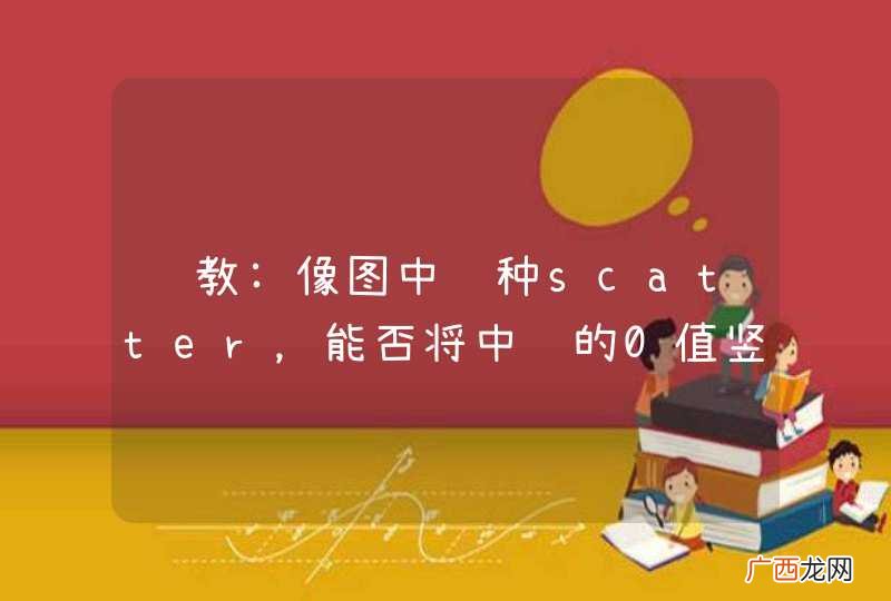 请教:像图中这种scatter,能否将中间的0值竖线固定在最中间?