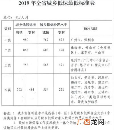 低保标准是多少,2019年低保保障标准是什么?