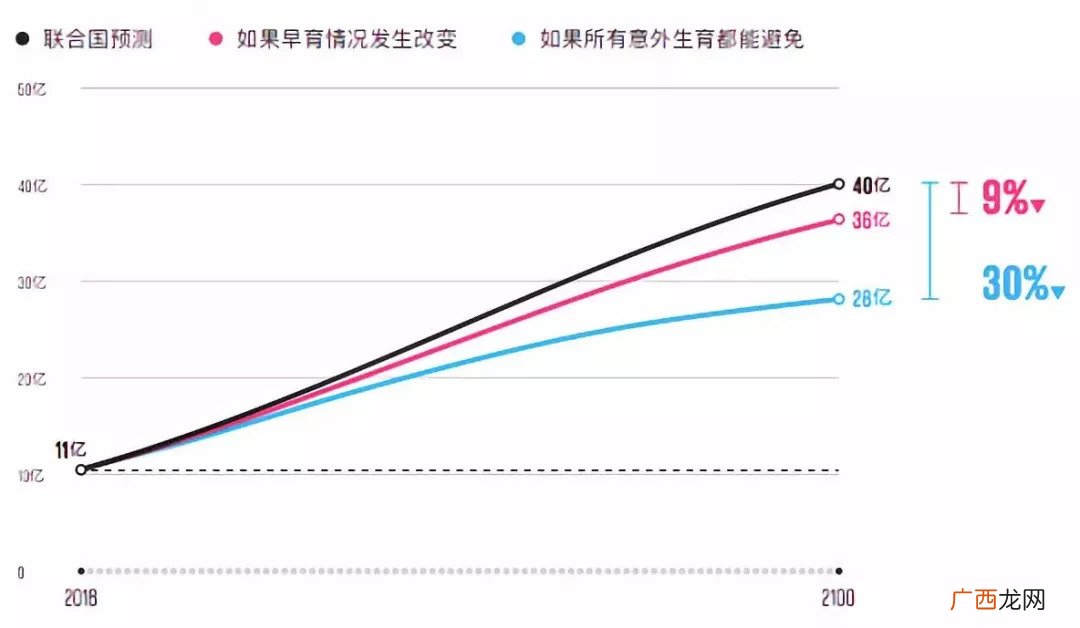 非洲的人口数量,非洲的人口大约有多少？