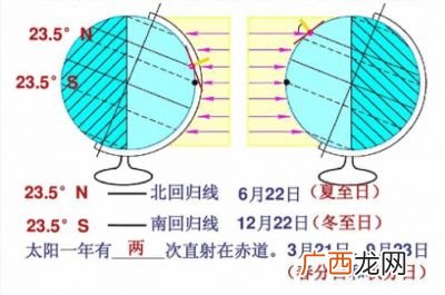 什么叫北回归线,北回归线是什么意思？