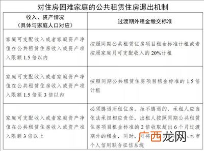 公租房的申请条件是什么,公租房需要什么条件和资料？
