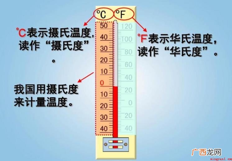 华氏度和摄氏度的区别是什么