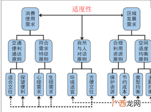 反馈原则的名词解释,管理的基本原则和一般方法有哪些？