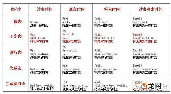 speak过去分词是什么,speak是什么词性的词？
