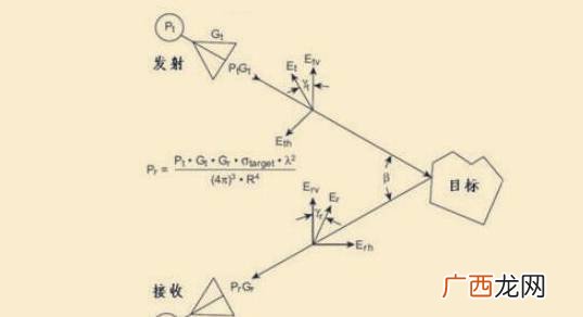 物质的最小单位是什么,组成物质的最小单位是什么？