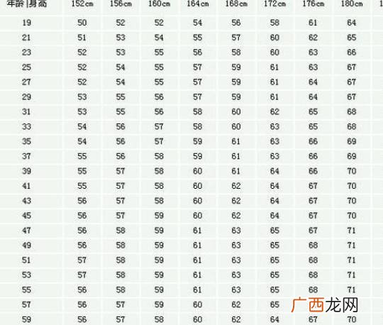 170标准体重是多少,170多少斤算壮？
