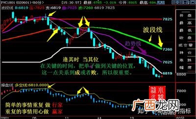 期货的盈利原理是啥,人家都说期货的杠杆是什么意思呢什么原理？