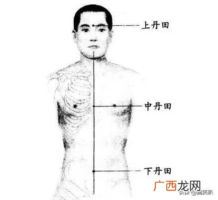 丹田的位置在哪里,丹田在哪里，图片？
