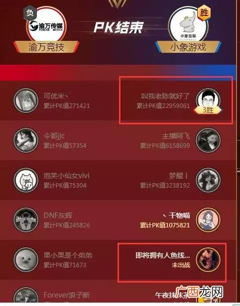 小象互娱旗下有哪些主播,im小新哪个战队的？