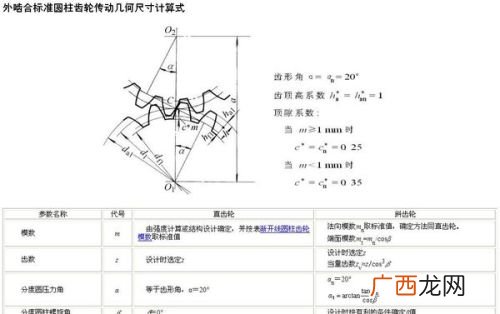 齿轮模数怎么计算,齿高与模数的计算？