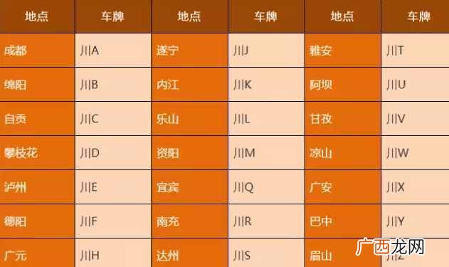 川a和川g有什么区别,四川车牌照地区怎样划分？