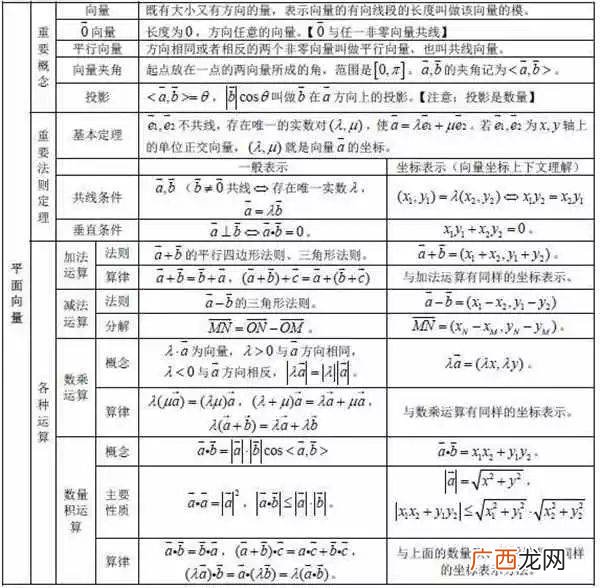 gmg公式,g=mg的变形公式？
