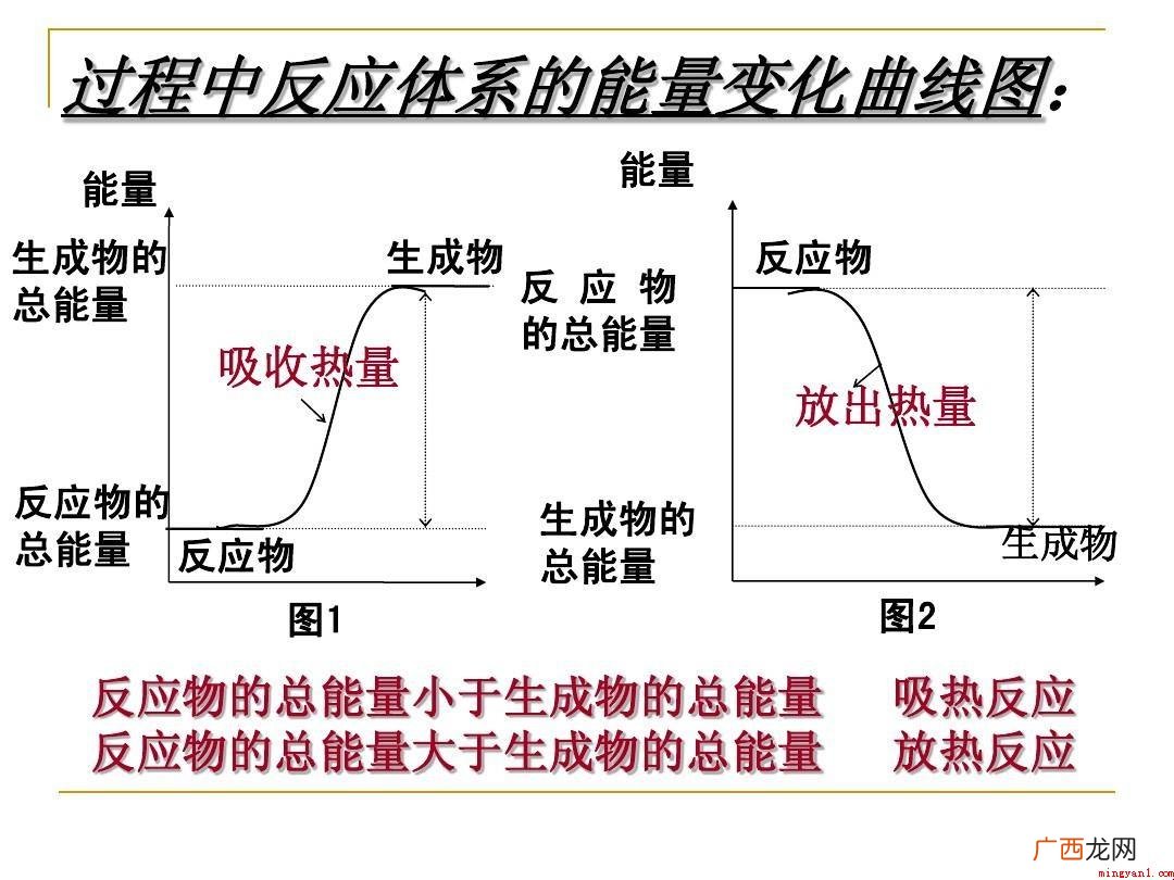 氢气和氯气反映是吸热反应或是放热 氢气和氯气反应是吸热反应还是放热