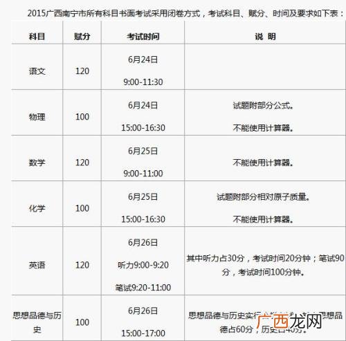 广东中考各科分数满分多少,广东中考总分多少2021？