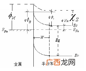 什么是肖特基势垒,什么是肖特基发射？