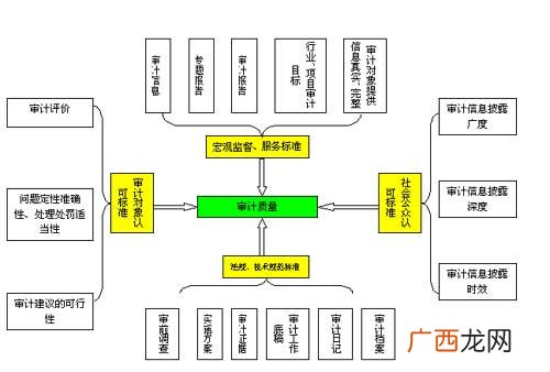 审计质量内容是什么,ipo审计质量什么意思？