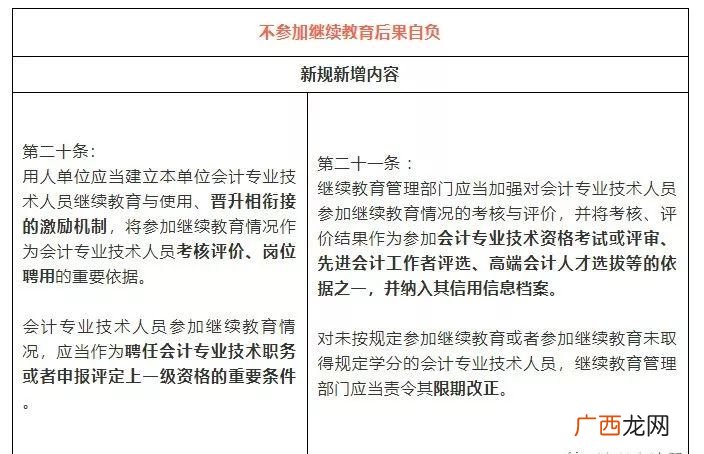 会计人员继续教育的内容包括哪些,2021会计继续教育有哪几个？