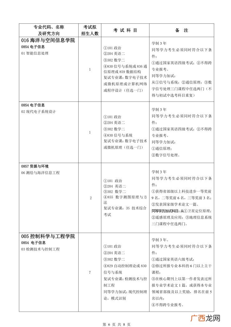 考研报名中专业学位是什么意思,什么是教育硕士专业学位？