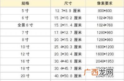 7寸照片尺寸,7寸照片多大纸张？