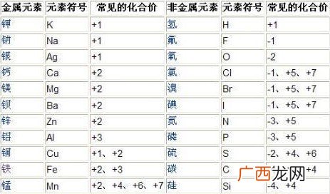 化合价怎么算,化合价升降法怎么算？