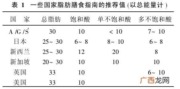 长链多不饱和脂肪酸是什么,为什么不饱和脂肪酸是液态饱和脂肪酸是固态？