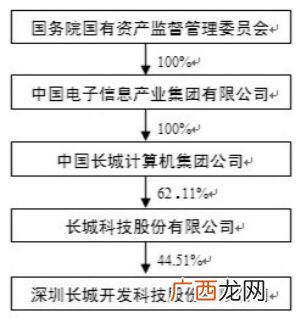 会计政策变更指的是什么,会计核算变更的依据是什么？