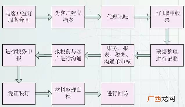 成本费用核算的程序有哪些,生产成本与销售成本计算公式是什么？