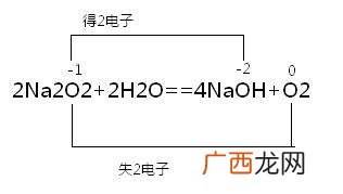 过氧化钠和什么反应,过氧化钠和一氧化碳反应？