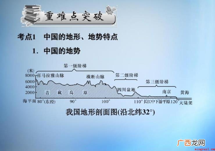 地势特征有哪些_家居频道 地势特征有哪些