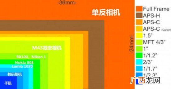 护照规格的照片是几寸的,办理护照的照片要几寸？