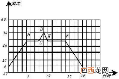 关于熔化和凝固的例子,熔化、凝固、汽化、液化、升华、凝华的实际生活例子〈每个3个〉？