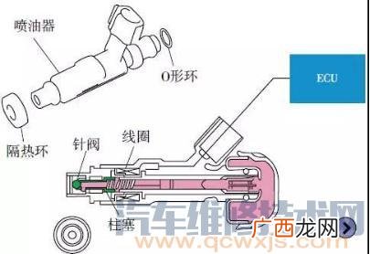 喷油器的工作原理,电路板喷油工作原理？