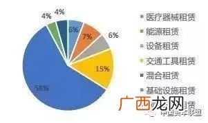什么是融资,融资是什么意思举例子？