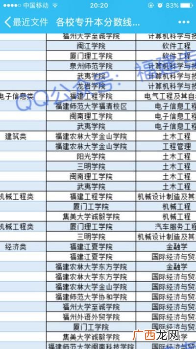 工程造价管理属于什么类,工程造价管理属于哪一类？