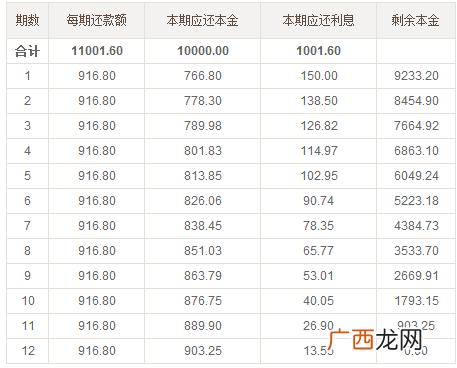 一分利息是多少,1分利息是多少？