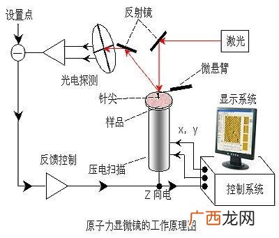 光斑的成像原理,为什么小孔距地面越远，光斑越暗？